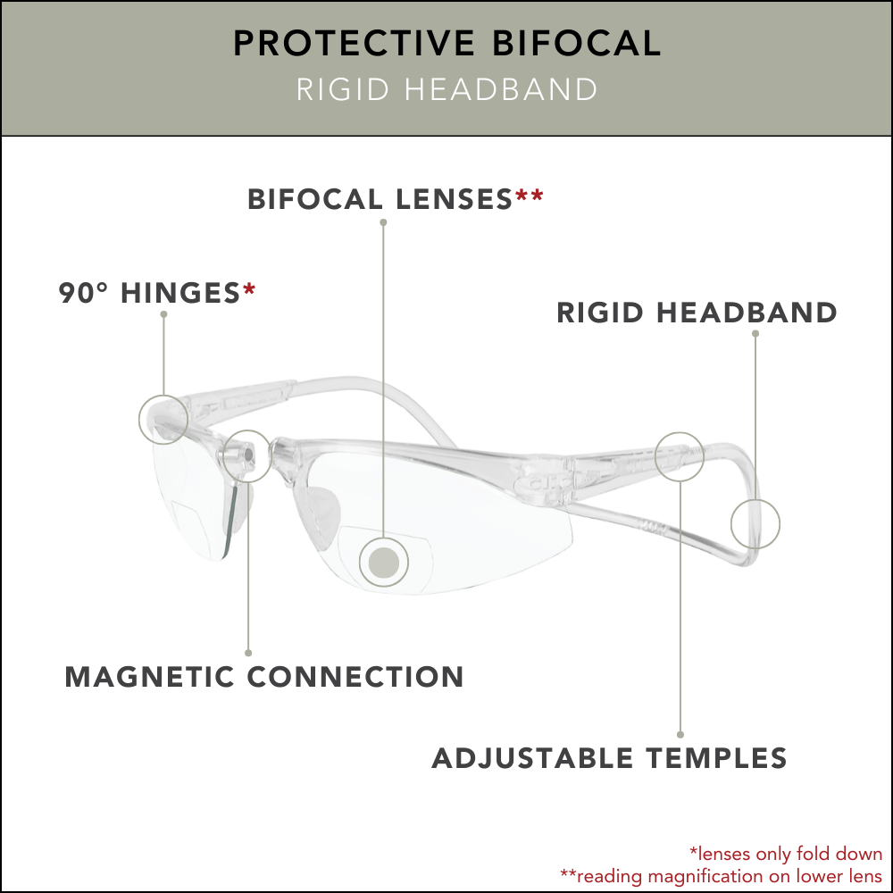 Protective Bifocal